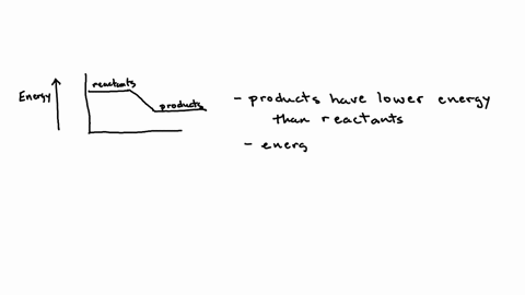 which-of-the-following-reactions-could-be-described-by-the-energy-diagram-below-encrgy-reactnts-products-reaction-progzess-select-one-2-coz-556-kj-2-co-b-all-of-the-above-cha-2-02-coz-2-hzo-22067