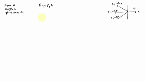 the-three-bars-are-pinned-together-and-subjected-to-the-load-mathbfp-if-each-bar-has-a-cross-section-77364