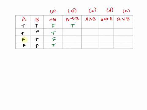 express-each-formula-of-below-using-only-the-sheffer-stroke-symbol-which-has-the-following-characteristic-truth-table-5-marks-p-q-p-q-a-7b-tt-b_-a-v-b-tf-c-a-b-ft-d-a-b-f-f-a-v-b-24969