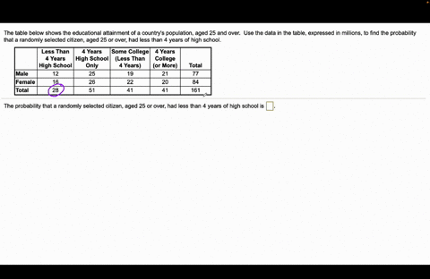 the-table-below-shows-the-educational-attainment-of-countrys-population-aged-25-and-over-use-the-dala-in-ihe-table_-expressed-millions-to-find-the-probability-that-randomly-selected-citizen-54594