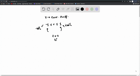 which-of-the-following-is-a-possible-value-of-r2-and-indicates-the-strongest-linear-relationship-between-two-quantitative-variables-120-80-90-0-23813