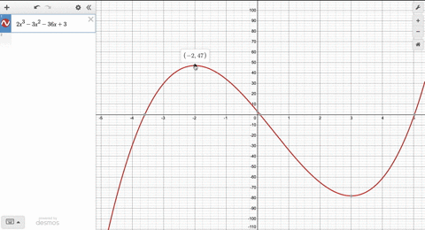 the-graph-and-equation-of-the-function-f-are-given-use-the-graph-to-find-any-values-at-which-fhas-a-relative-maximum-and-use-the-equation-to-calculate-the-relative-maximum-for-each-value-b-u-02035