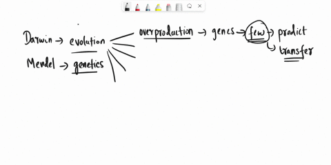 when-darwin-published-his-theory-of-evolution-he-included-all-of-the-following-ideas-except-__________-the-idea-that-some-organisms-become-less-suited-to-their-environment-than-others-the-id-21524