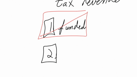 27-which-of-the-following-are-government-entifies-that-collect-tax-revenue-select-all-that-apply-schools-federal-state-local