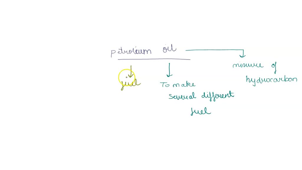 SOLVED QUESTION 2 (a) There are two main categories of oil drilling in petroleum industry