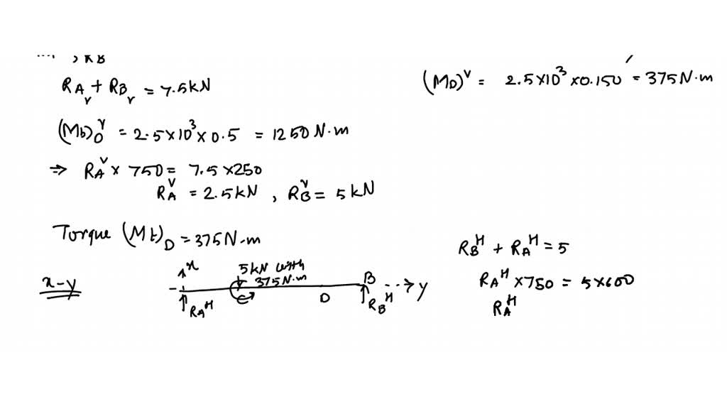 SOLVED: An AISI 1020 Cold-drawn Steel Shaft With The Geometry Shown In ...