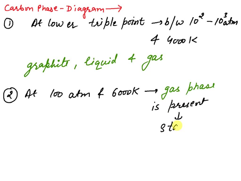 solved-the-phase-diagram-for-carbon-is-shown-carbon-phase-diagram