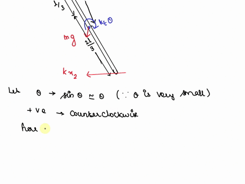 question3-k-a-uniform-slender-rod-of-mass-m-and-length-l-is-hinged-at-point-o-and-is-attached-to-four-linear-springs-and-one-torsional-springas-shown-in-this-figure-a-use-newtons-illaw-to-fi-53246