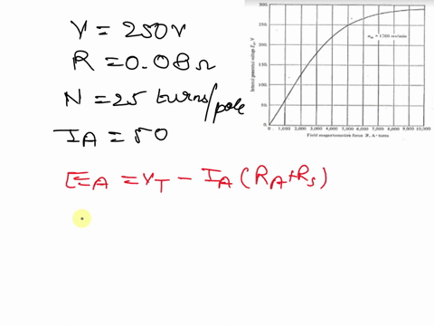 a-250v-series-dc-motor-with-compensating-windings-has-a-total-resistance-of-008-ohms-the-series-field-consists-of-25-turns-per-pole-and-the-motors-magnetisation-curve-is-shown-below-find-the-20967