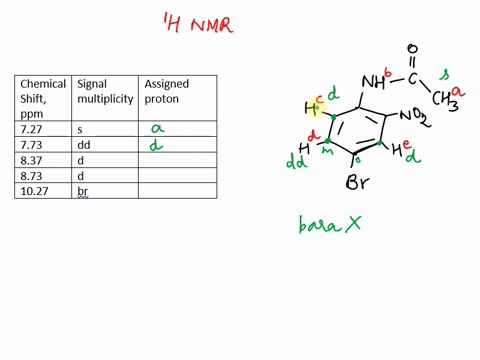 answer-the-following-questions-10-pt-the-following-is-3-section-of-the-1h-nmr-spectrum-of-4-bromo-2-nitroacetanilide-in-cdclz_-complete-the-table-nh-chemical-signal-assigned-shift-multiplici-68416