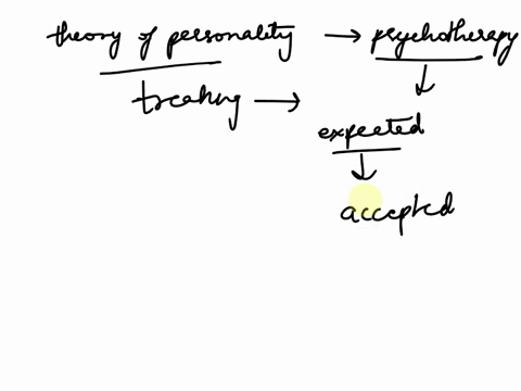 why-does-a-theory-of-personality-have-relevance-for-the-practice-of-psychotherapy-what-do-you-believe-is-important-about-the-relationship-between-patient-and-therapist-19921