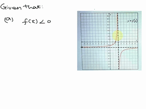 the-graph-ofy-f-r-is-given-solve-the-inequalities-write-the-solution-set-in-interval-notation-if-possible-part-oi-4-0-f60-the-solution-set-is-96758