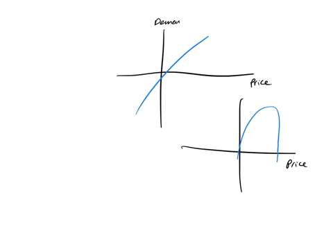the-graph-shows-the-demand-function-for-product-demand-function-1-2-10-15-20-25-30-35-40-45-demand-in-thousands-of-units-a-what-happens-to-the-demand-as-the-price-increases-demand-decreases-53973