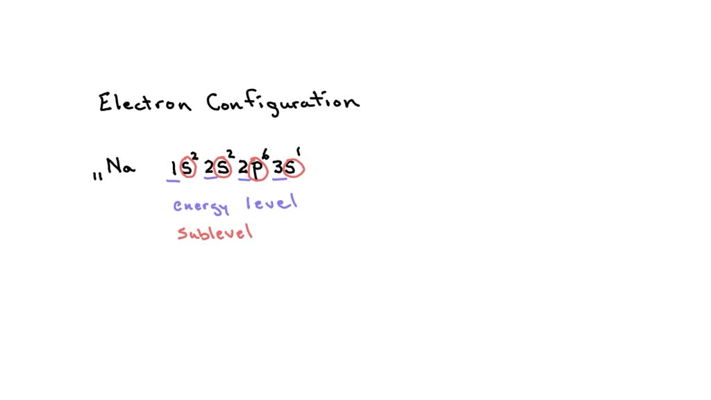 SOLVED: The electron configuration of an atom shows a description of ...