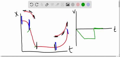 ii-figure-2-36-is-a-position-versus-time-graph-for-the-motion-of-an-object-along-the-x-axis-consider-the-time-interval-from-a-to-b-a-is-the-object-moving-in-the-positive-or-negative-direction-b-is-t-2