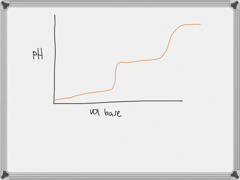 below-is-a-graph-of-a-weak-acid-titration-with-a-strong-base-what-point-of-the-titration-is-marked-on-the-graph-below-77546