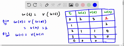 pt-fill-in-the-missing-values-in-the-tables-below-given-that-wt-ut-itlut-ult-wt-02-1-p271-31-95356