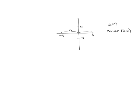 find-the-standard-form-of-the-equation-of-an-ellipse-with-the-given-characteristics-vertices-90-an-2-61712