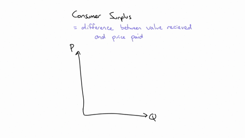 use-the-market-represented-in-the-figure-below-to-plot-the-equilibrium-price-and-quantitythendraw-the-consumer-surplus-when-the-market-is-in-equilibrium-instructionsuse-the-tools-provided-to-76422