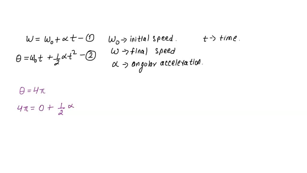 SOLVED A computer disk drive is turned on starting from rest and has