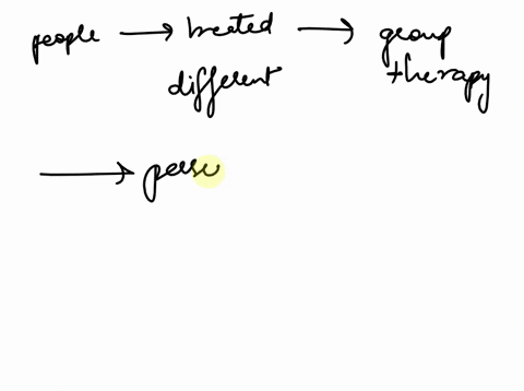 how-can-people-be-successfully-treated-in-group-therapy-when-individuals-with-the-same-problem-are-so-different-what-advantages-might-group-therapy-offer-over-individual-therapy-96283