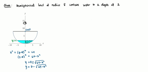 the-hemispherical-bowl-of-radius-8-contains-water-to-a-depth-2-find-the-volume-of-water-in-the-bowl-44-0a-88-oc-200r-1112-0d-90184
