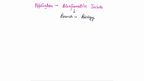 question-2-1pts-application-of-bioinformatics-include-data-storage-and-management-drug-designing-understand-relationships-between-organisms-all-of-the-above-77329