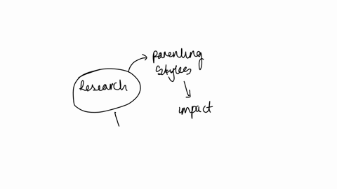 research-methodology-on-parenting-styles-and-their-impact-on-childrens-behavior-in-school