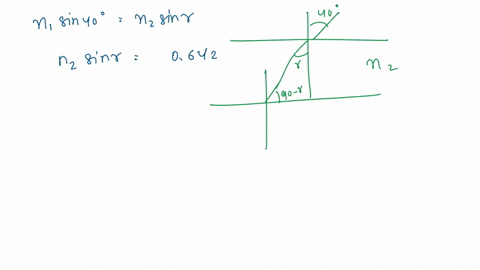 a-light-ray-enters-a-glass-slab-at-incident-angle-40-as-shown-in-the-figure-then-it-undergoes-total-internal-reflection-what-is-the-minimum-value-of-the-index-of-refraction-of-the-slab-air-g-60582