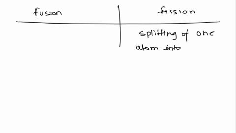 explain-the-difference-between-nuclear-fission-and-nuclear-fusion-2-00991