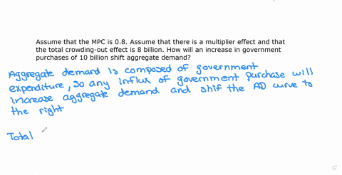 assume-that-the-mpc-is-08-assume-that-there-is-a-multiplier-effect-and-that-the-total-crowding-out-effect-is-8-billion-how-will-an-increase-in-government-purchases-of-10-billion-shift-aggreg-71497