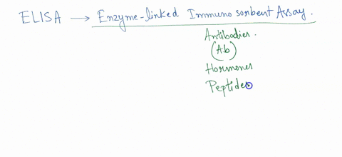 elisa-is-a-technique-identify-proteins-needed-for-growth-pathogens-inside-host-pathogen-proteins-are-fusedto-reporter-such-as-gfp-and-then-screened-for-growth-inside-the-host-technique-that-64024