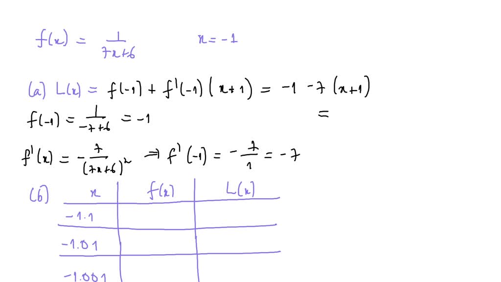 SOLVED: Find the linearization of the function f (x) at € = -1. 7x+6 L ...