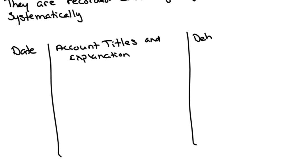 SOLVED Finney Company sold a machine for 15,000. The machine