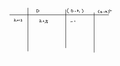calculate-the-variance-of-returns-for-alpha-stock-with-the-following-historical-rates-of-return-2013-20-2014-25-2015-30-53401