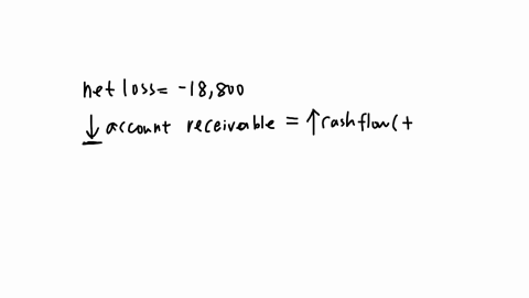 pine-lawn-service-company-reported-a-net-loss-of-18800-for-the-year-ended-december-312025-during-the-year-accounts-receivable-decreased-29800-inventory-increased-23200-accounts-payable-increased-by-32