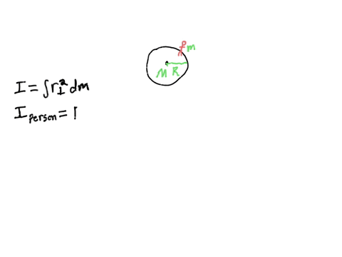 figure-derson-the-edge-of-rotating-platfarm-consisting-solid-cylinder-if-the-person-mnoves-diflerent-distanc-from-the-axis-tumuo-the-rotationa-inetil-associated-with-the-person-will-change-a-91947