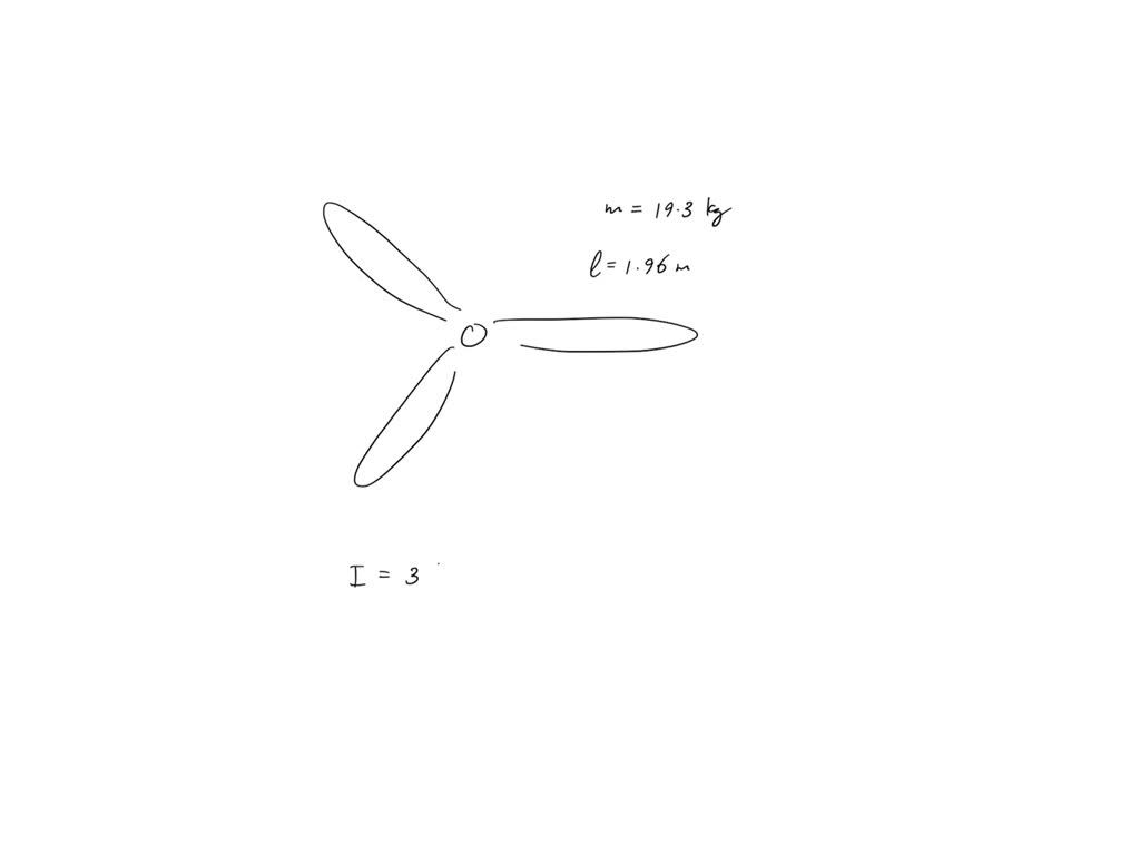 SOLVED the rotational inertia of a thin rod about one end is 1/3 ML^2