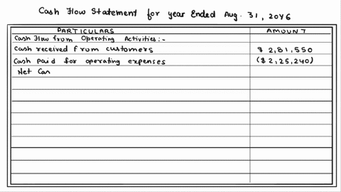 statement-of-cash-flows-a-summary-of-cash-flows-for-a-one-travel-service-for-the-year-ended-august-3120y6follows-cash-receipts-cash-received-from-customers-281550-25300-cash-received-from-is-23036