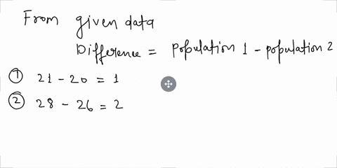 you-may-need-to-use-the-appropriate-technology-to-answer-this-question-consider-the-following-hypothesis-test-hod0-h0-a-the-following-data-are-from-matched-samples-taken-from-two-populations-24162