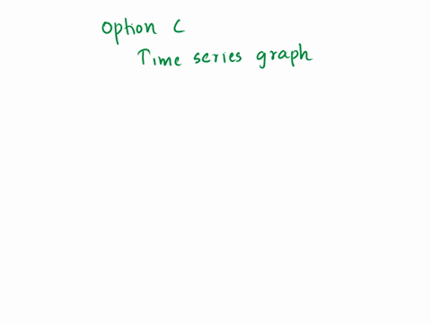 to-record-the-amount-of-rain-that-has-fallen-during-each-day-what-type-of-graph-should-be-used-select-one-apictograph-b-ogive-ctime-series-graph-d-pie-graph-97888
