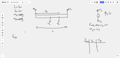 a-draw-and-label-an-extended-free-body-diagram-for-the-beam-draw-each-force-at-the-location-where-it-is-exerted-and-label-each-force-with-the-type-of-force-and-the-object-exerted-on-and-exerted-by-b-h