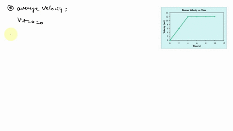 graph-of-vt-is-shown-for-world-class-track-sprinter-in-a-100-m-race-see-figure-below-for-each-answer-enter-a-number-runncr-velocity-vs-timc-1-0-time-a-what-is-his-average-velocity-in-ms-for-84185