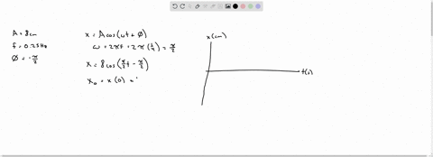 an-object-in-simple-harmonic-motion-has-an-amplitude-of-80-mathrmcm-a-frequency-of-025-mathrmhz-and-87106
