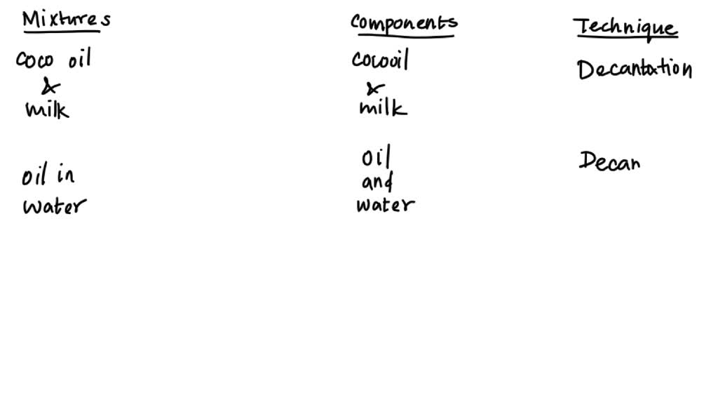 SOLVED Study the illustration. Identify the components of each mixture