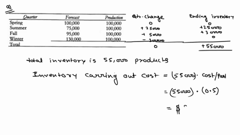 question-3-numerical-problem-aggregate-planning-given-the-demand-forecast-costs-and-operating-data-shown-below-evaluate-the-following-production-plans-hiring-cost-is-5100-per-worket-and-finn-35319