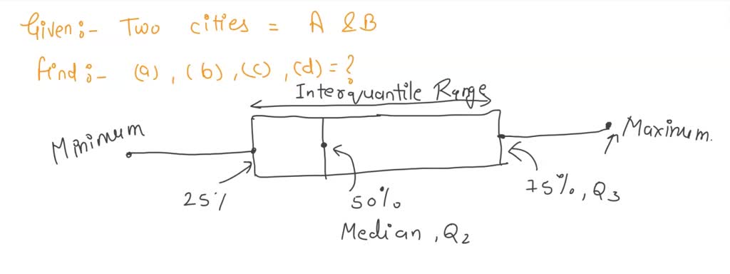 SOLVED: The box-and-whisker plots below (sometimes called boxplots ...