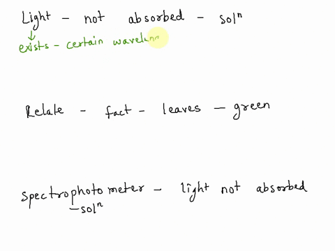 what-happens-to-the-light-that-is-not-absorbed-in-a-solution-how-does-this-relate-to-the-fact-that-leaves-appear-green-what-happens-to-the-light-that-is-not-absorbed-in-the-solutions-we-used-24295