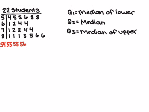 the-following-stem-and-leaf-plot-represents-the-test-scores-for-22-students-in-a-class-on-their-most-recent-test-use-the-data-provided-to-find-the-quartiles-test-scores-by-student-stem-leave-20814