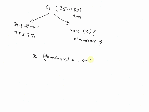 question-1-0-02-pts-the-average-atomic-mass-of-chlorine-clis-35453-amu-if-chlorine-35-34968-amu-is-7553-abundant-and-chlorine-37-is-the-only-other-isotope-what-is-the-atomic-mass-of-chlorine-41694